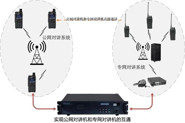 专网对讲机与公网对讲机的使用对比 | 华安捷讯电讯器材